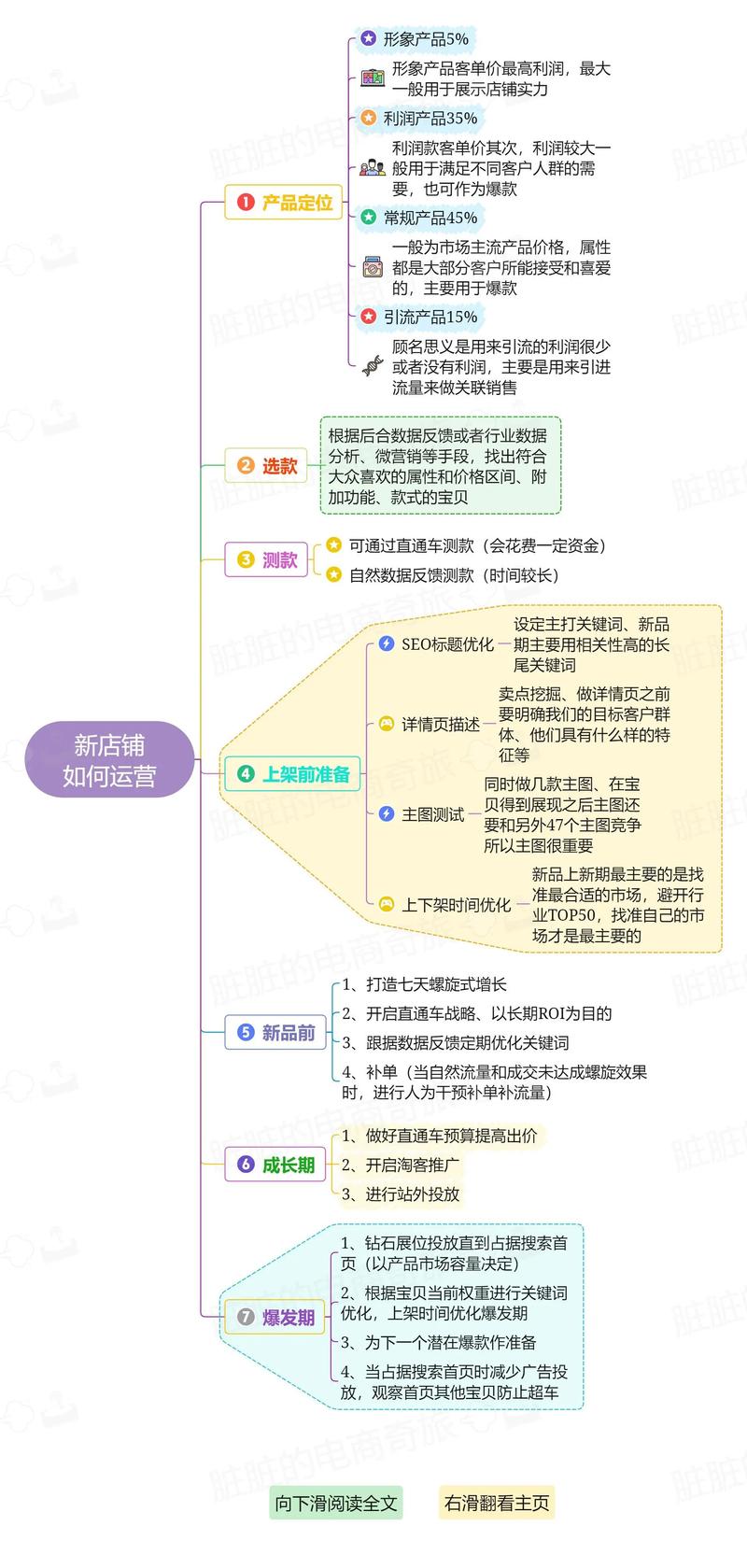 海口悦翊严选：发现城市生活的新乐趣